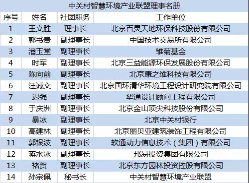 喜讯：九游online入口董事长王文胜再次当选中关村智慧环境产业联盟理事长