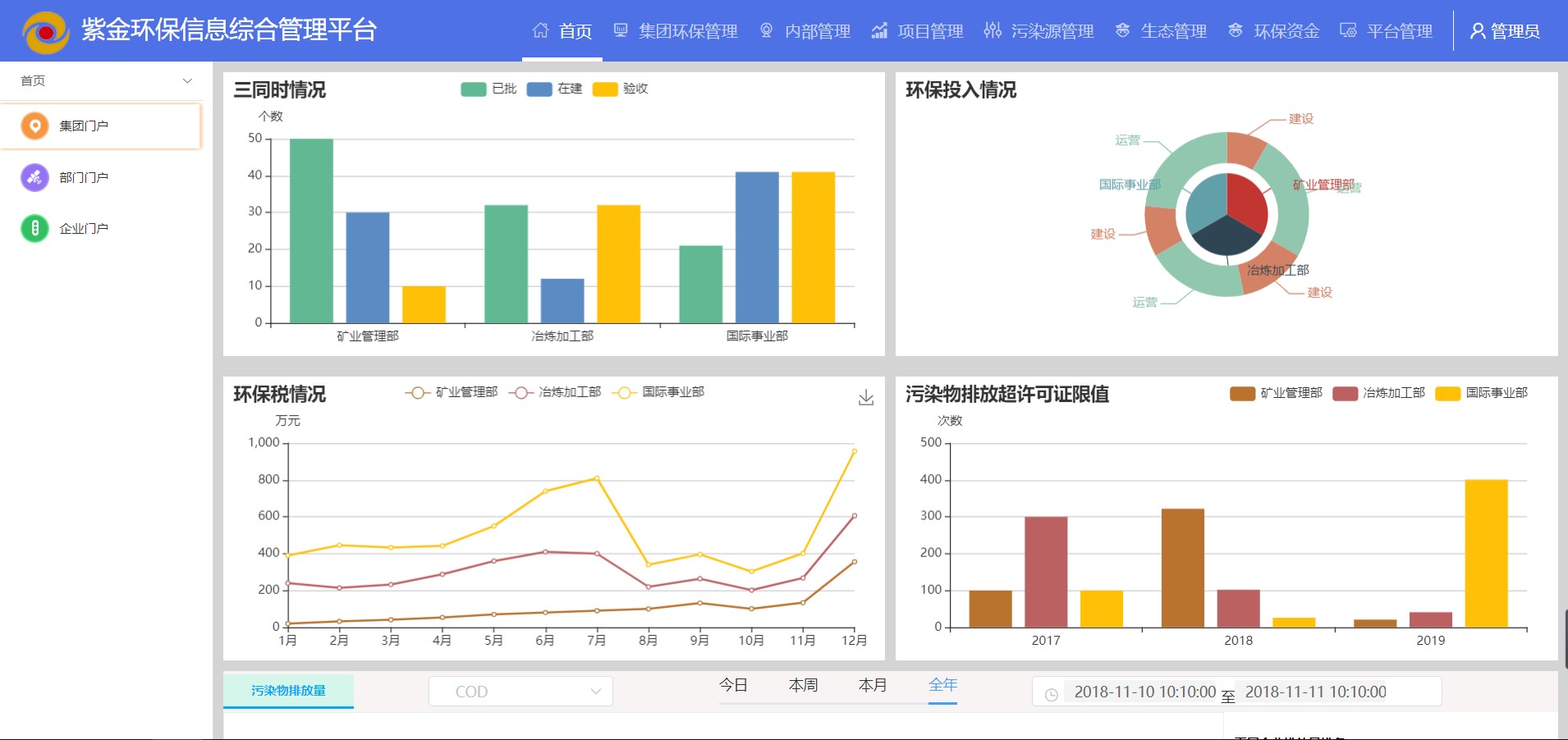 九游online入口公司完成紫金矿冶集团生态环保管理平台原型方案设计